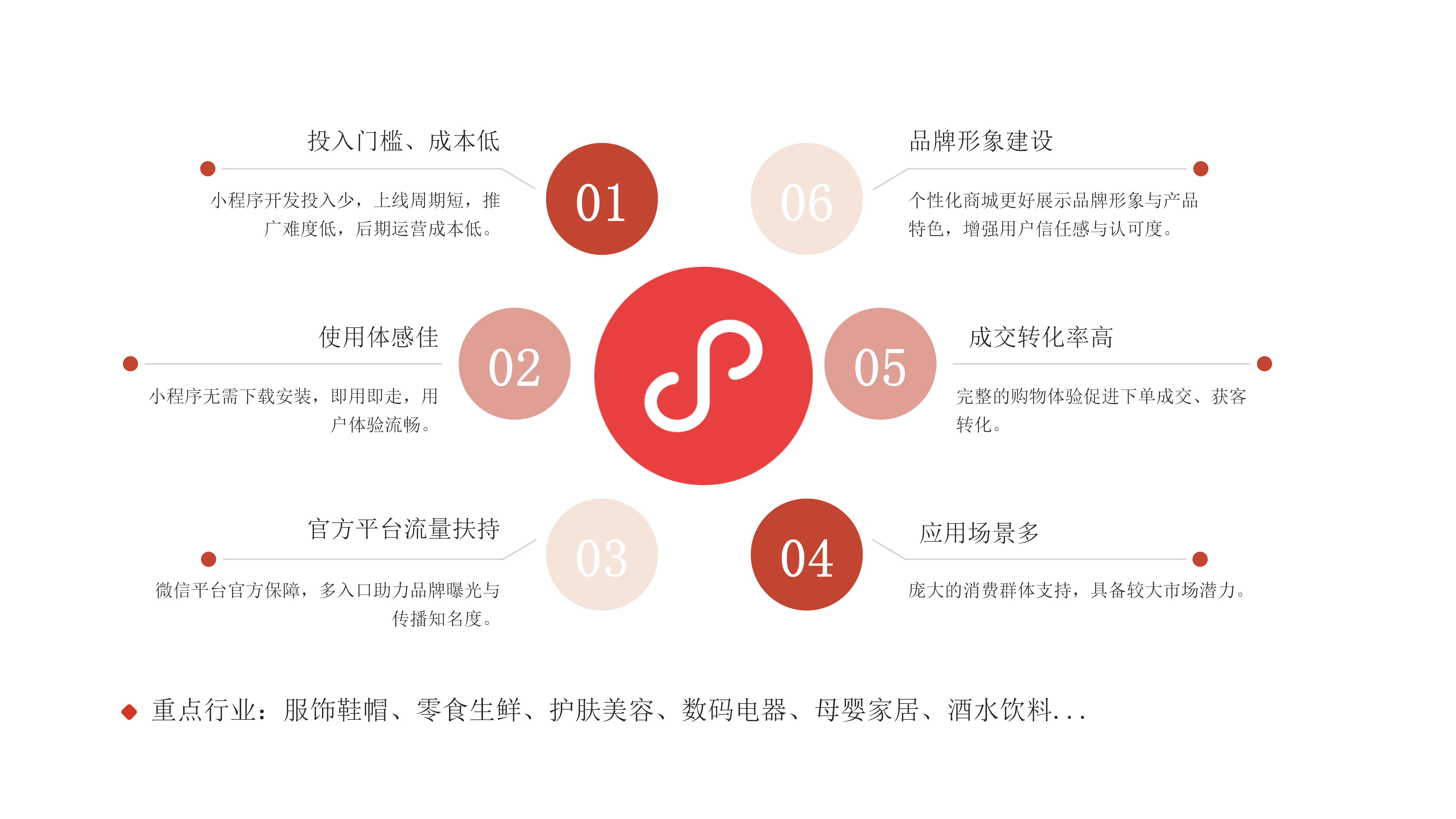 上海小程序定制开发公司