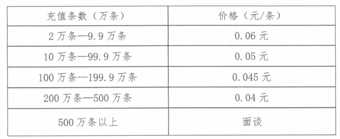 短信验证码