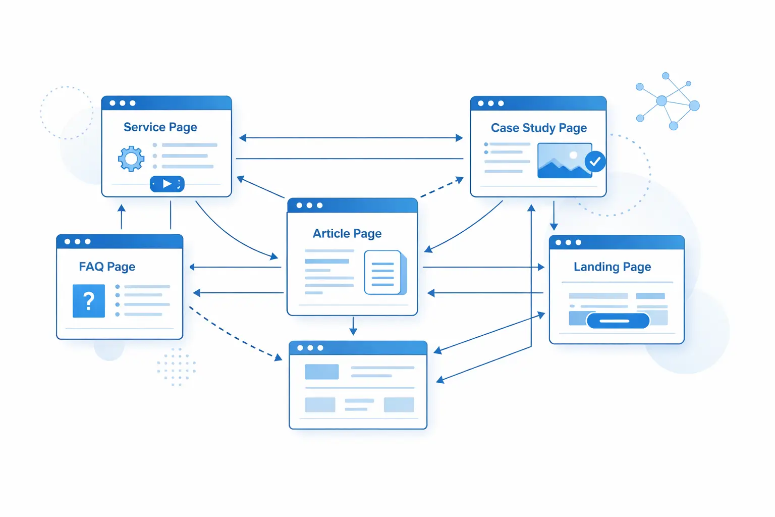 官网GEO内链布局示意图