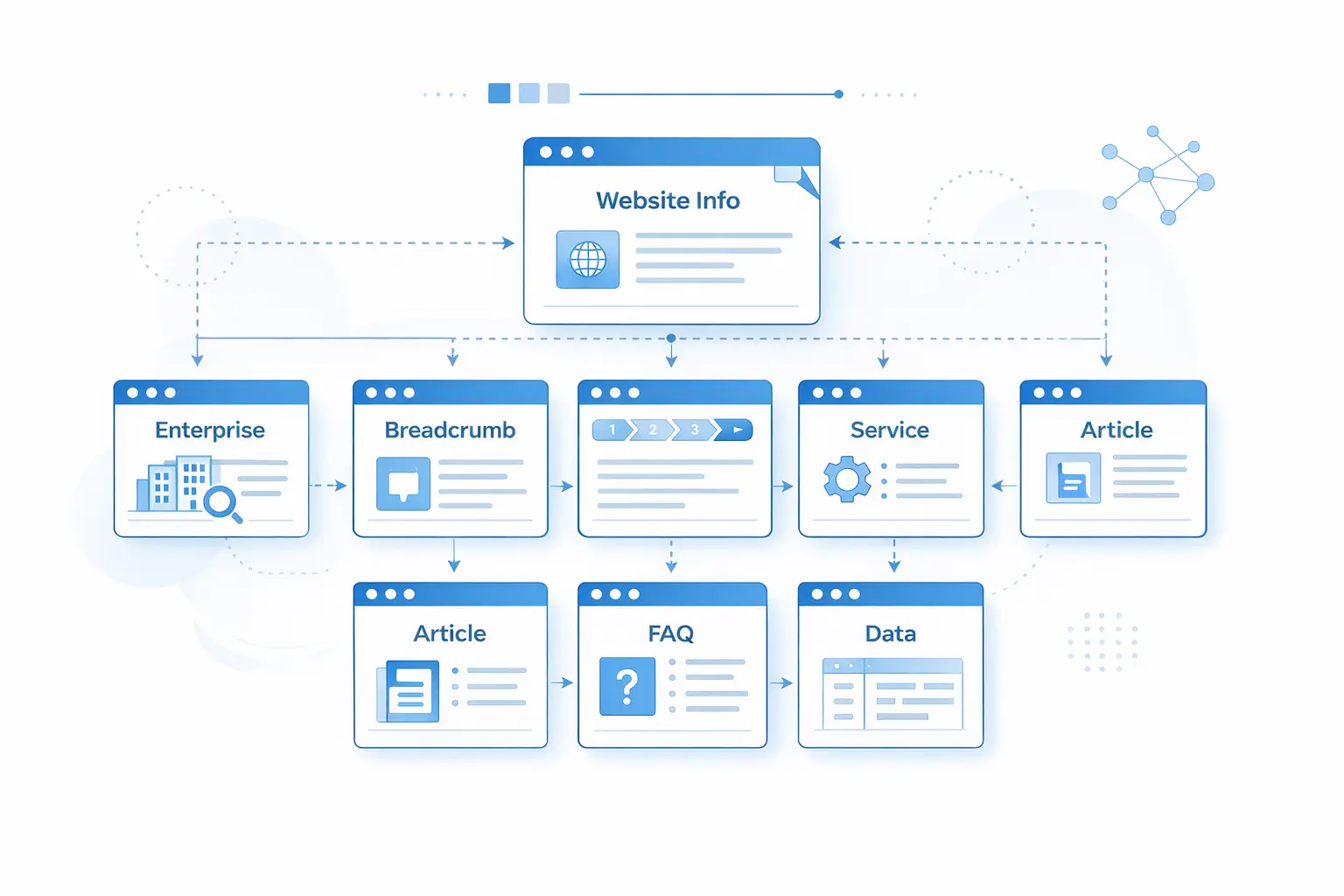 官网GEO结构化数据类型示意图
